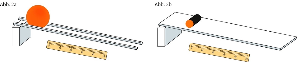 Das Bild zeigt zwei verschiedene Versuchsaufbauten zur Untersuchung der Bewegung von Objekten. In Abb. 2a rollt eine orange Kugel eine schräge Ebene hinunter, während in Abb. 2b ein zylindrisches Objekt auf einer horizontalen Fläche bewegt wird.