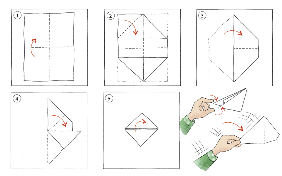 Das Bild zeigt eine Schritt-für-Schritt-Anleitung zum Falten eines Papiers, um eine Form zu erstellen, die geworfen werden kann. In fünf Illustrationen wird der Faltprozess veranschaulicht, wobei die Hände die letzte Konstruktion bereit zum Werfen zeigen.