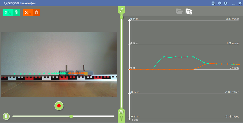 Das Bild zeigt eine Videoanalyse-Software, die zur Untersuchung von Bewegungen verwendet wird. Auf der linken Seite ist eine Aufnahme eines Versuchsaufbaus, während die rechte Seite grafische Daten zur Bewegungsgeschwindigkeit darstellt.