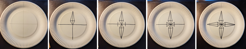 Das Bild zeigt eine Serie von fünf Papptellern, auf denen schrittweise gezeichnete geometrische Formen zu sehen sind. Die Formen scheinen eine Art Anleitung zu bieten, möglicherweise für ein Experiment oder eine künstlerische Aktivität im Bildungsbereich.