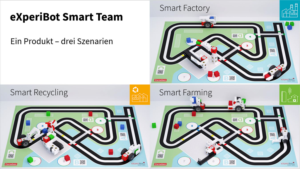 Drei verschiedene Szenarien für den eXperiBot Smart Team sind auf dem Bild dargestellt: Smart Factory, Smart Recycling und Smart Farming. Jeder Bereich zeigt eine individuell gestaltete Landschaft mit Fahrzeugen und Objekten zur Unterstützung von interaktiven Lernaktivitäten.