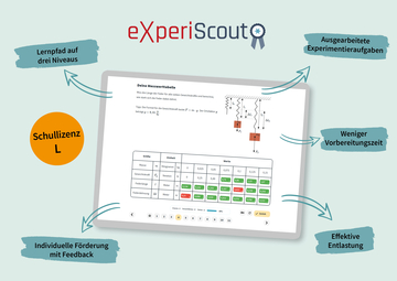Eine tabletbasierte Lernumgebung bietet einen strukturierten Lernpfad und individuelle Förderung mit Feedback für Schüler. Auf dem Bildschirm sind Messwerttabellen und Experimentieranweisungen zu finden, um physikalische Konzepte anschaulich zu vermitteln.